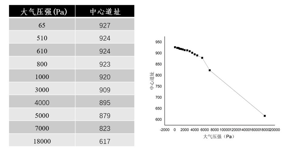 α射线综合实验平台