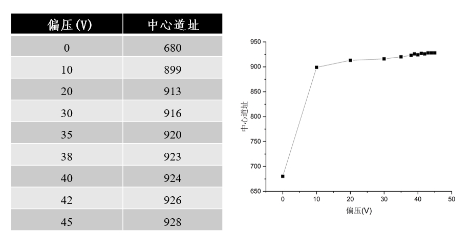 α射线综合实验平台 资料图