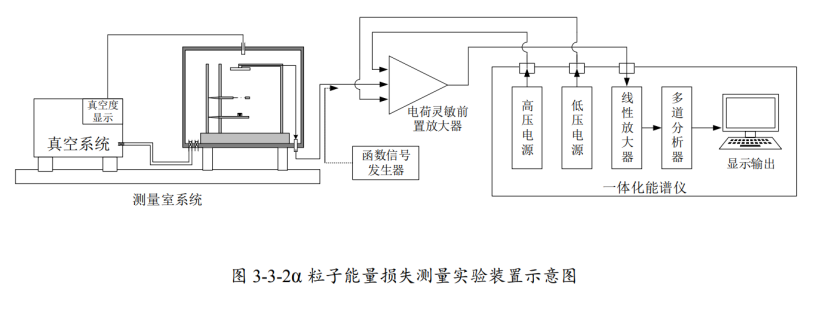 α射线综合实验平台 资料图