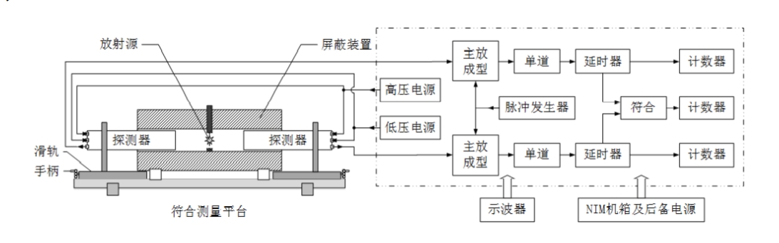 符合测量综合实验平台 资料图