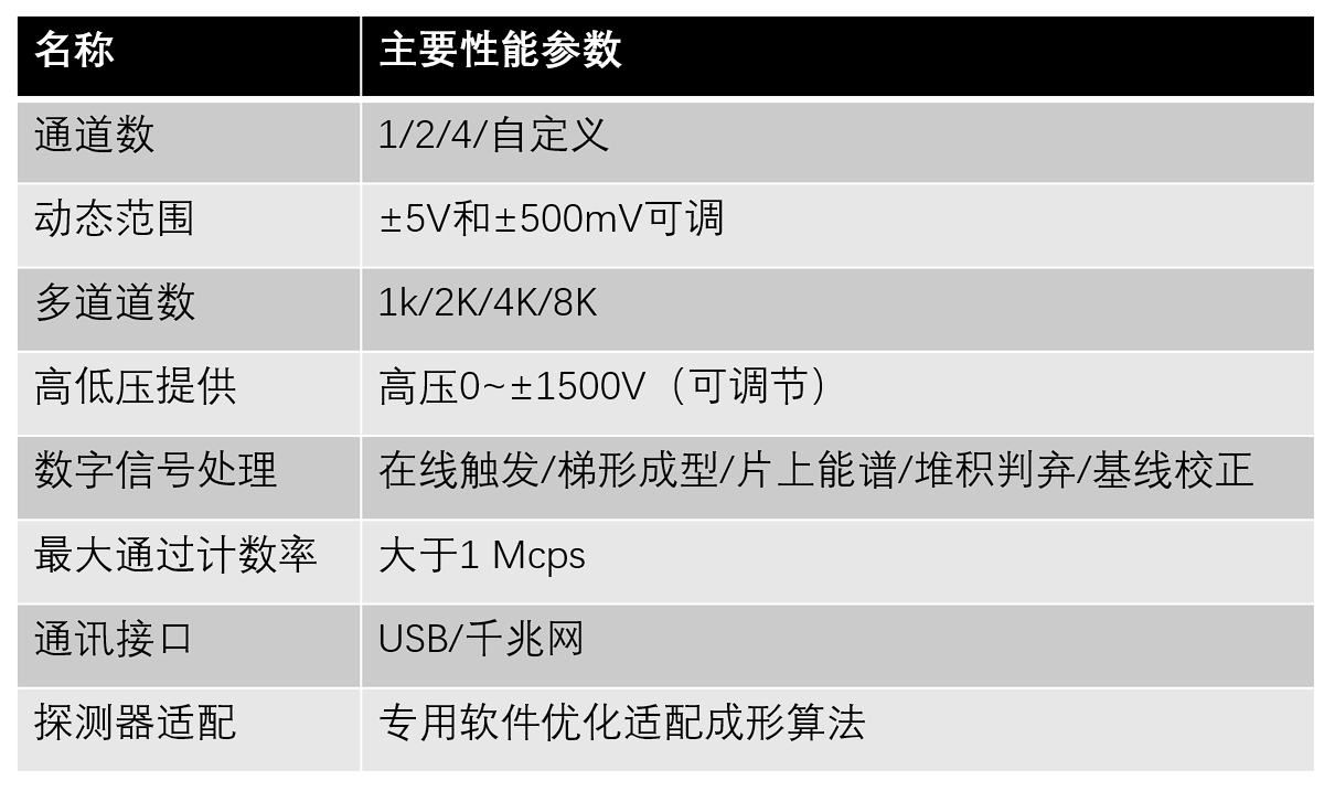 数字化多道分析器 EasySpe 资料图