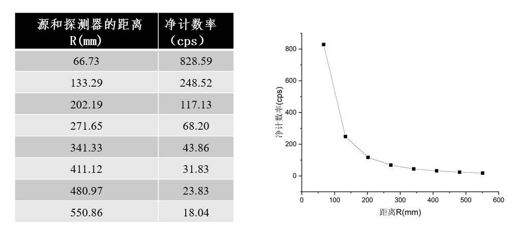 γ射线探测综合实验平台