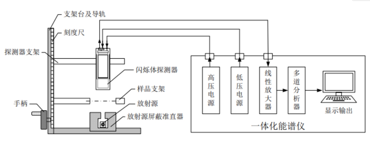 γ射线探测综合实验平台 资料图