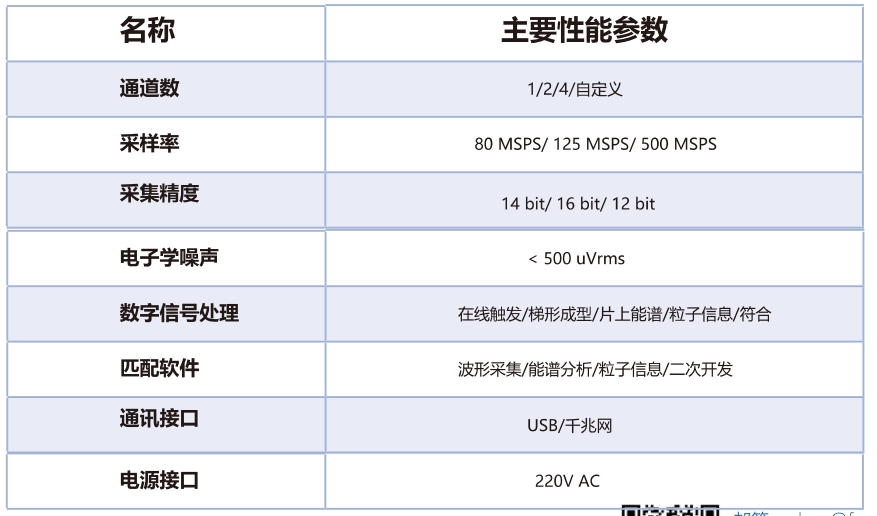 探测器信号分析仪 Mini-DAQ 资料图