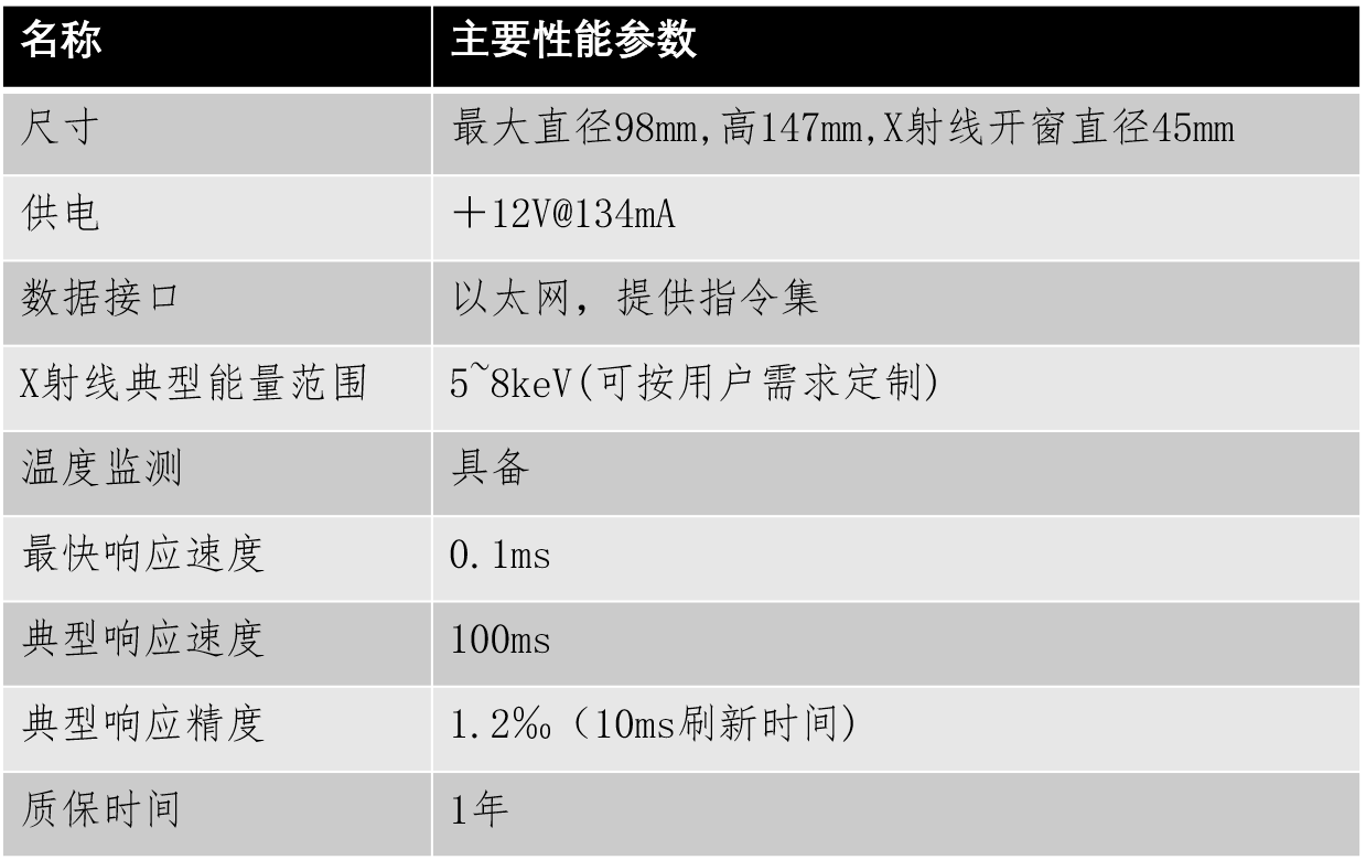 X-ray电离室电流读出系统 资料图